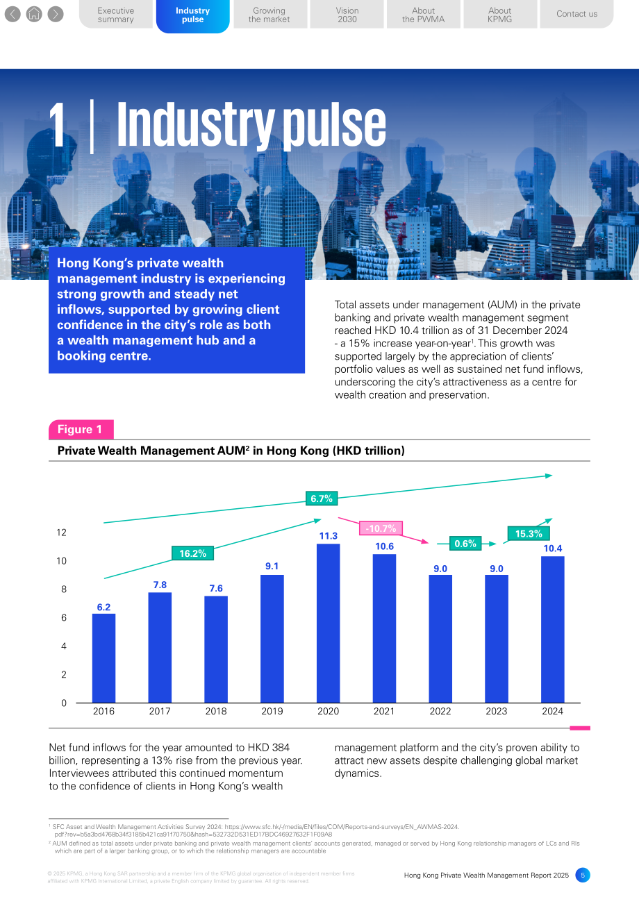 毕马威（KPMG）：2025年香港私人财富管理报告（英文版）（50页）.pdf_第5页