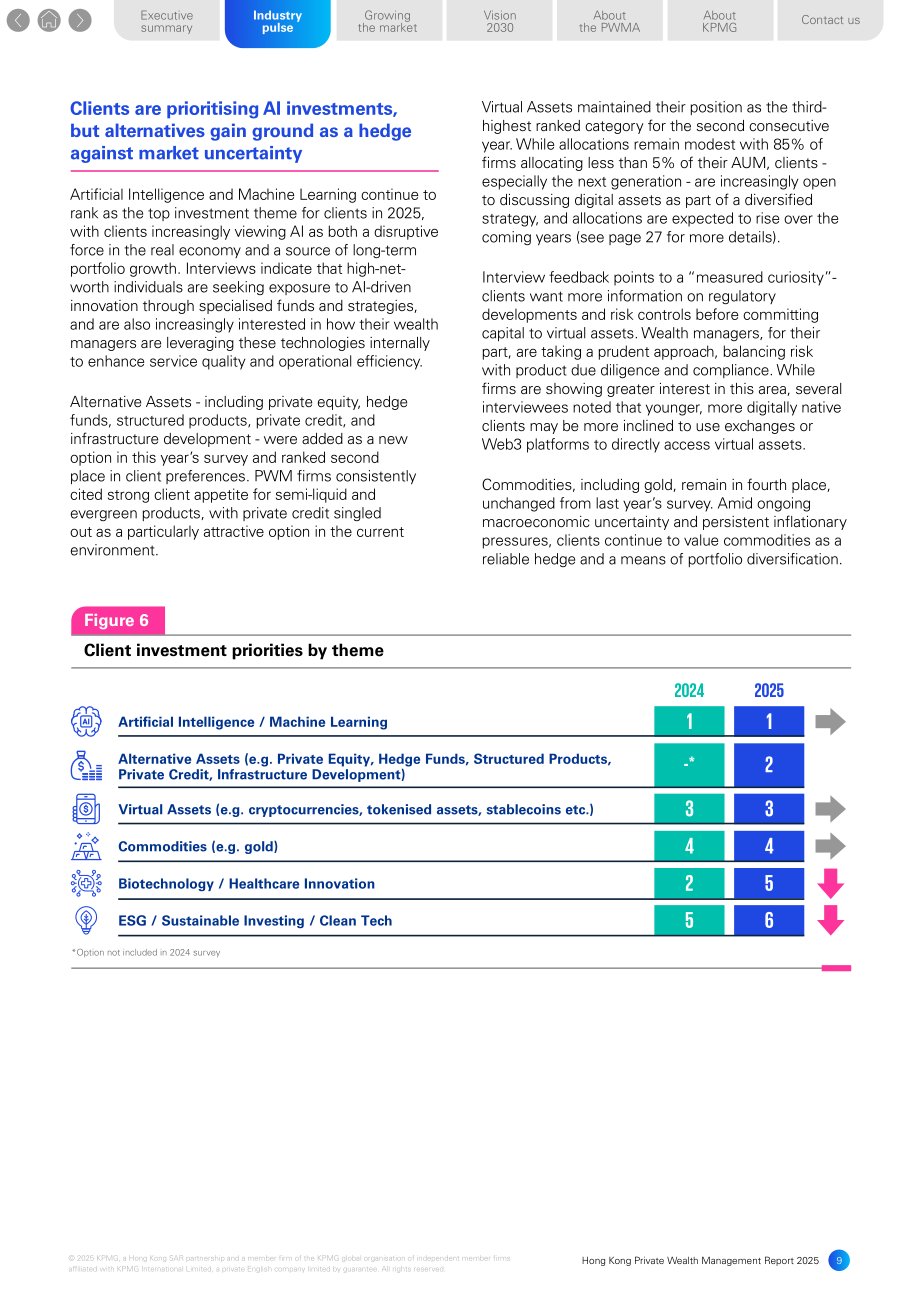 毕马威（KPMG）：2025年香港私人财富管理报告（英文版）（50页）.pdf_第9页