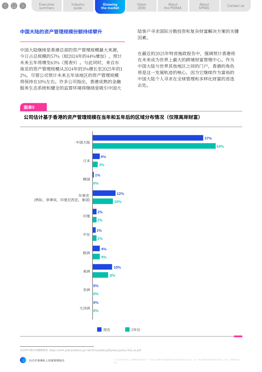 毕马威（KPMG）：2025年香港私人财富管理报告（英文版）（50页）.pdf_第12页