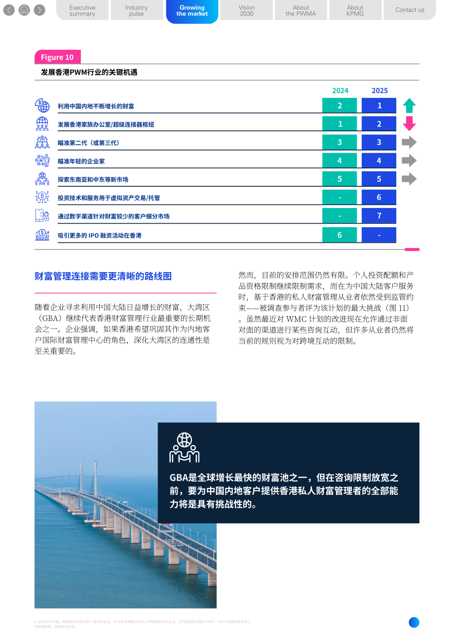 毕马威（KPMG）：2025年香港私人财富管理报告（英文版）（50页）.pdf_第13页