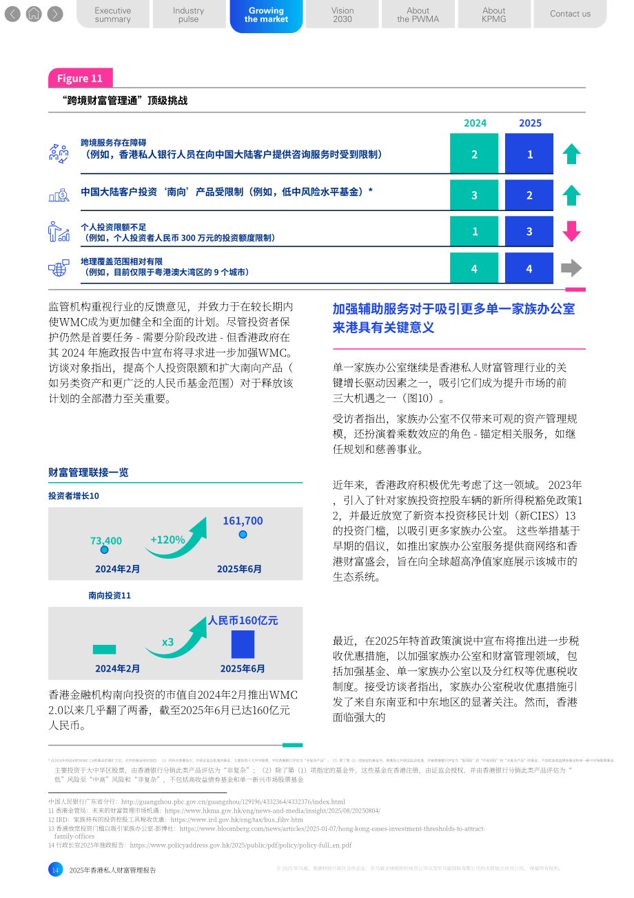 毕马威（KPMG）：2025年香港私人财富管理报告（英文版）（50页）.pdf_第14页