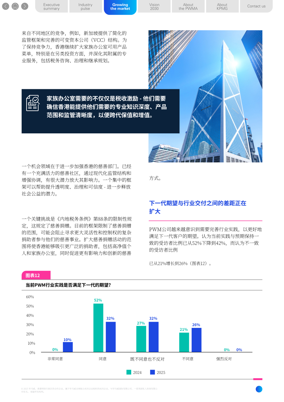 毕马威（KPMG）：2025年香港私人财富管理报告（英文版）（50页）.pdf_第15页