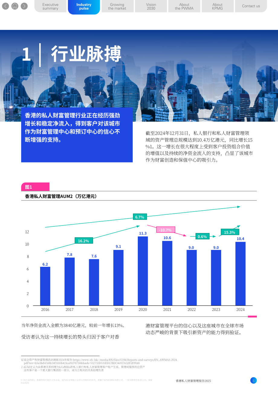 毕马威（KPMG）：2025年香港私人财富管理报告（英文版）（50页）.pdf_第5页