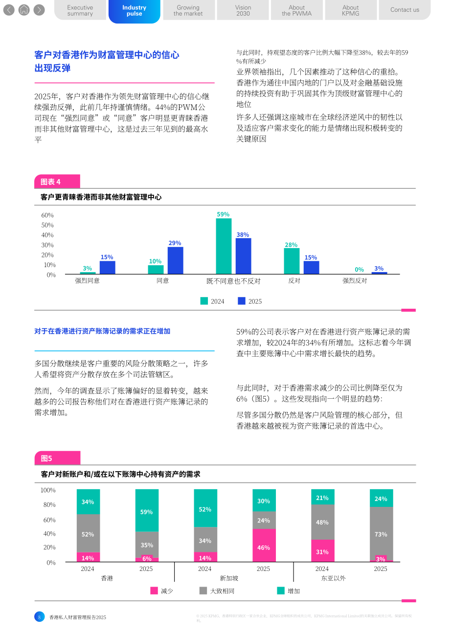 毕马威（KPMG）：2025年香港私人财富管理报告（英文版）（50页）.pdf_第8页