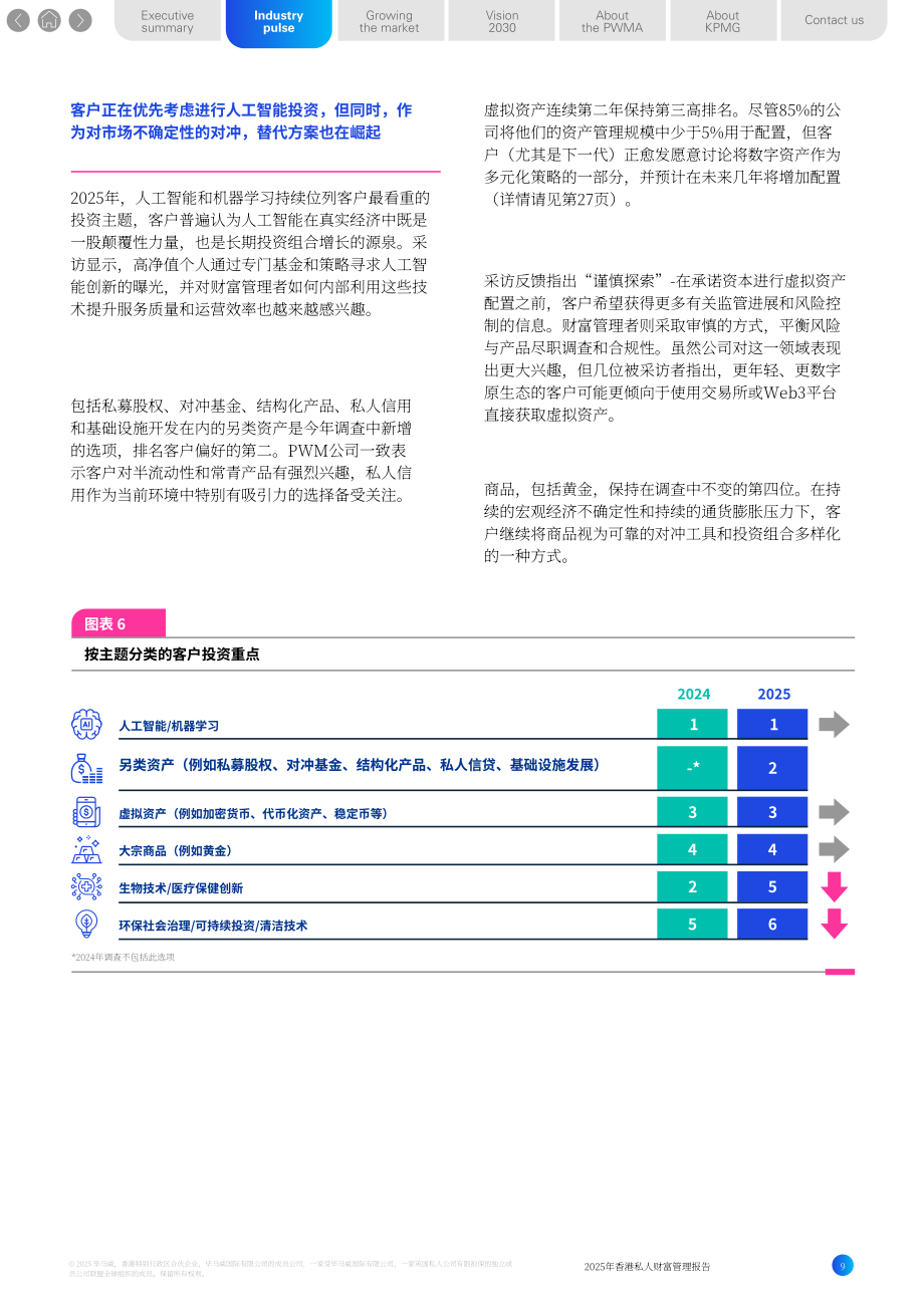 毕马威（KPMG）：2025年香港私人财富管理报告（英文版）（50页）.pdf_第9页