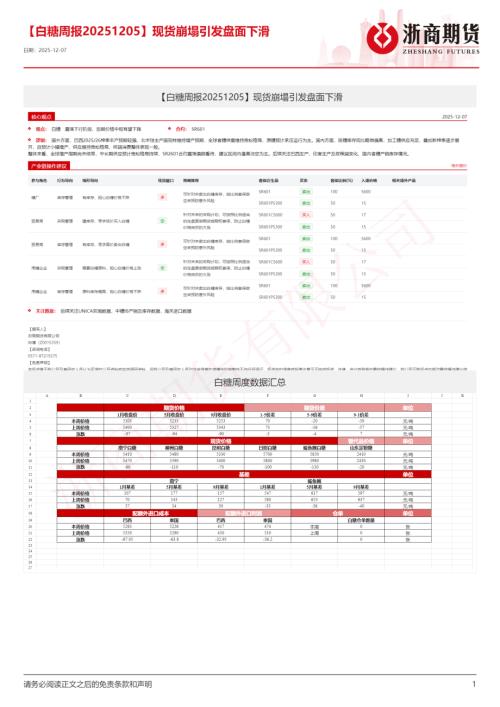 【浙商期货】【白糖周报】现货崩塌引发盘面下滑-251207（13页）.pdf