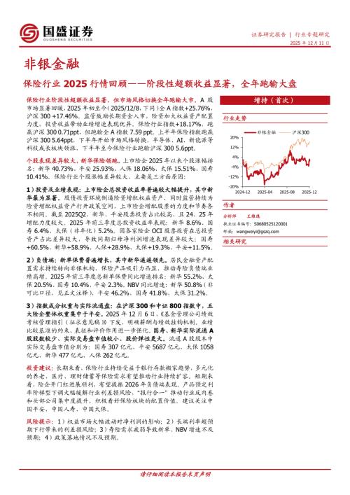 【国盛证券】保险行业2025行情回顾：阶段性超额收益显著，全年跑输大盘-251211（10页）.pdf