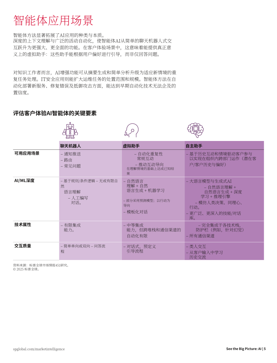 标普全球：2026年AI全景展望报告：释放代理式人工智能潜能（英文版）（10页）.pdf_第5页