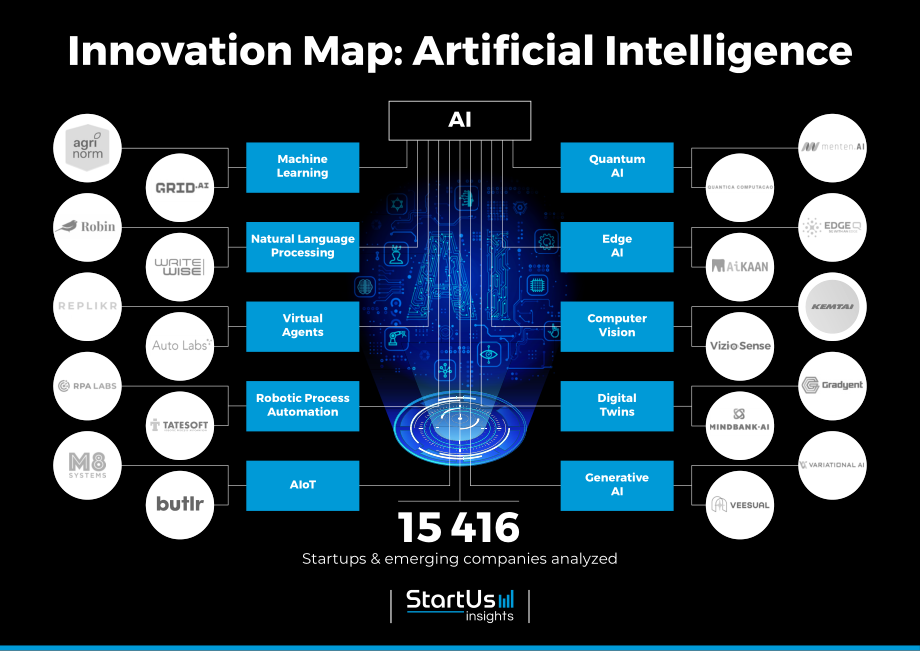 StartUs Insights：2026年全球人工智能（AI）趋势报告（英文版）（22页）.pdf_第6页