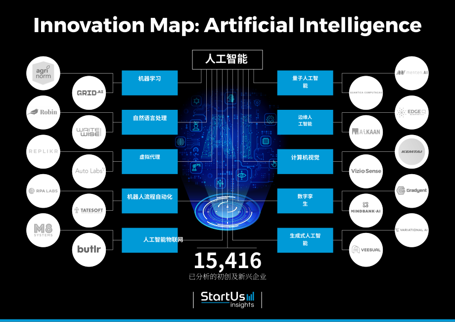 StartUs Insights：2026年全球人工智能（AI）趋势报告（英文版）（22页）.pdf_第6页