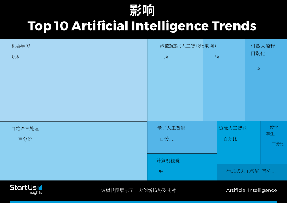 StartUs Insights：2026年全球人工智能（AI）趋势报告（英文版）（22页）.pdf_第8页