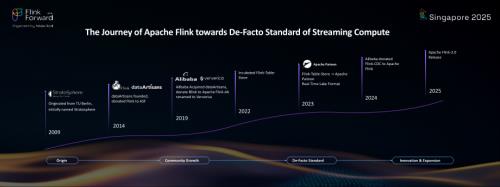 Apache Flink——从实时数据分析到实时人工智能.pdf