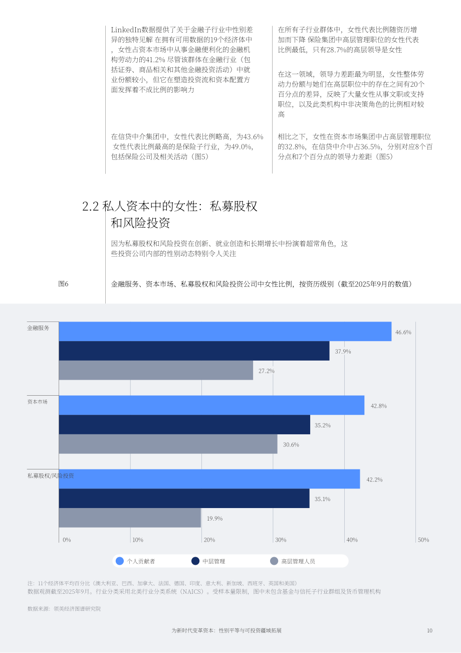 世界经济论坛：2025面向新时代的资本转型：性别平等与可投资疆域拓展白皮书（英文版）（22页）.pdf_第10页