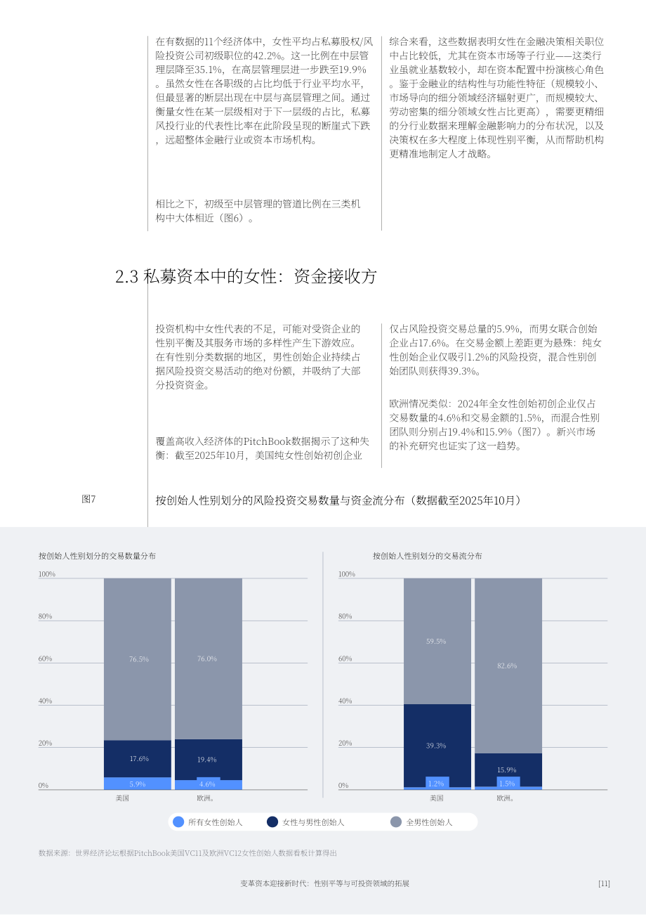 世界经济论坛：2025面向新时代的资本转型：性别平等与可投资疆域拓展白皮书（英文版）（22页）.pdf_第11页