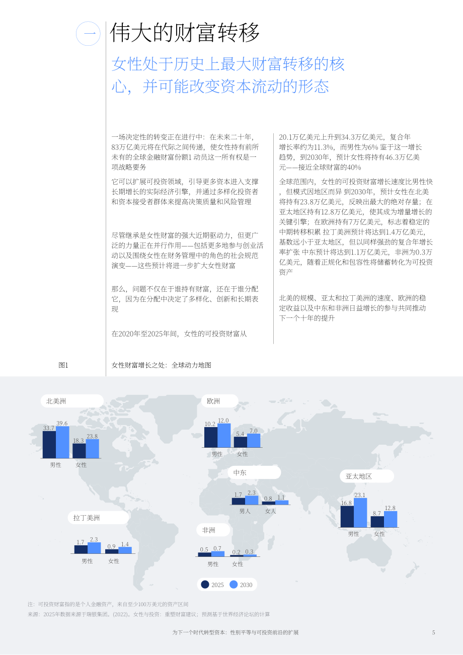 世界经济论坛：2025面向新时代的资本转型：性别平等与可投资疆域拓展白皮书（英文版）（22页）.pdf_第5页
