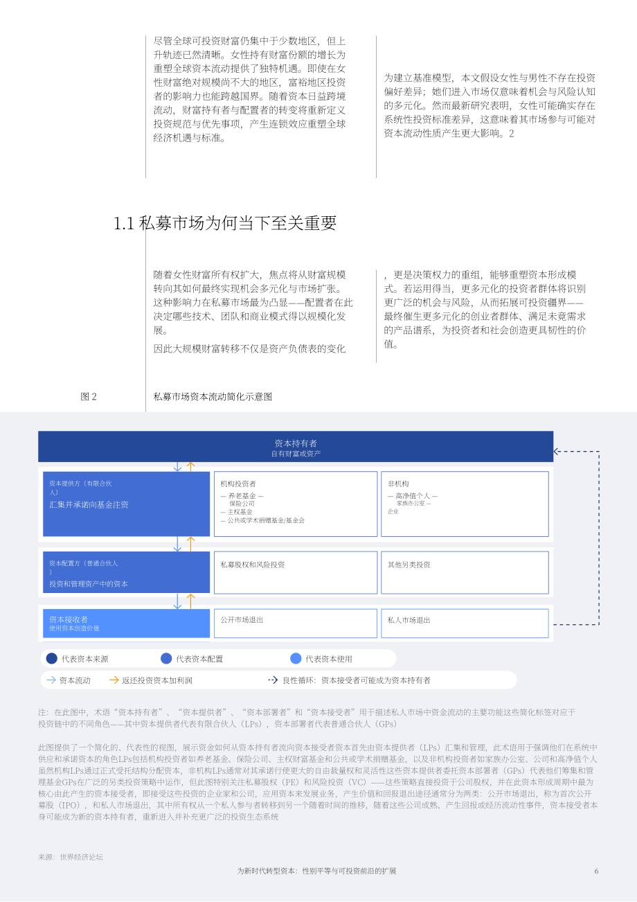 世界经济论坛：2025面向新时代的资本转型：性别平等与可投资疆域拓展白皮书（英文版）（22页）.pdf_第6页