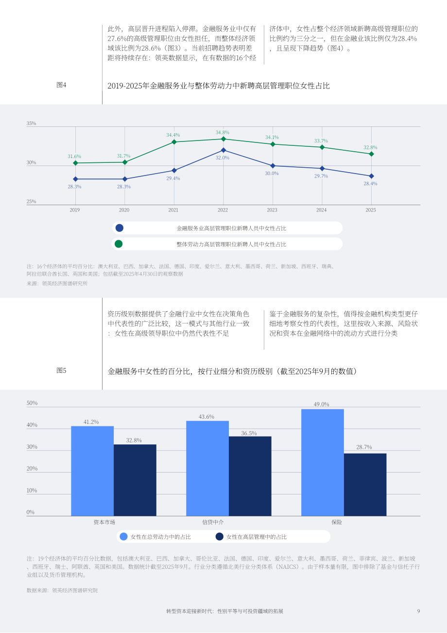 世界经济论坛：2025面向新时代的资本转型：性别平等与可投资疆域拓展白皮书（英文版）（22页）.pdf_第9页