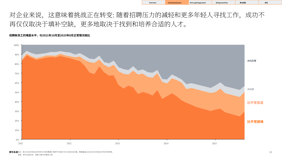 普华永道：2025年英国青年就业指数报告：AI崛起对英国青年就业的影响（英文版）（33页）.pdf_第10页