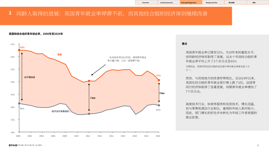 普华永道：2025年英国青年就业指数报告：AI崛起对英国青年就业的影响（英文版）（33页）.pdf_第11页