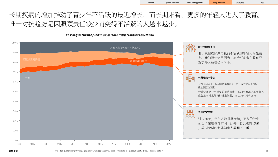 普华永道：2025年英国青年就业指数报告：AI崛起对英国青年就业的影响（英文版）（33页）.pdf_第15页