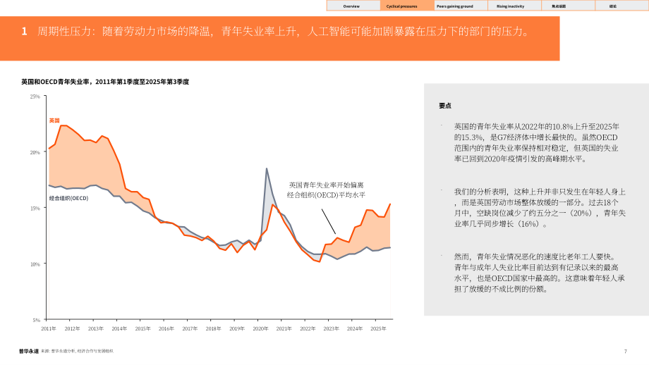 普华永道：2025年英国青年就业指数报告：AI崛起对英国青年就业的影响（英文版）（33页）.pdf_第7页