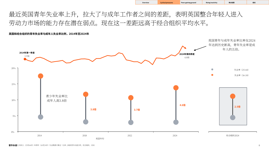 普华永道：2025年英国青年就业指数报告：AI崛起对英国青年就业的影响（英文版）（33页）.pdf_第8页