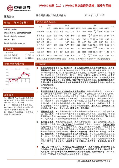 BTKPROTAC竞争格局_第3页
