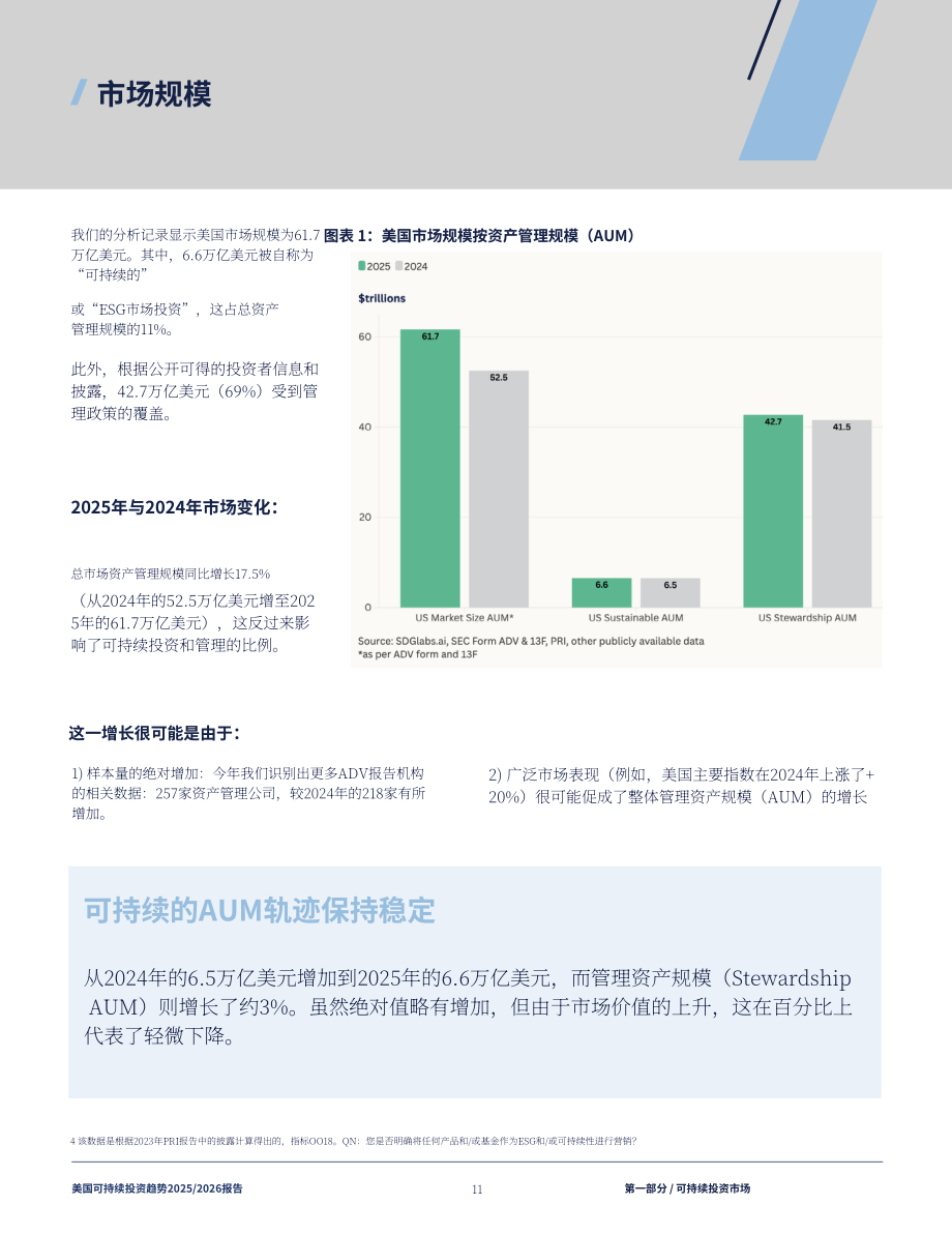 美国责任投资论坛（US SIF）：2025-2026年美国可持续投资趋势报告（英文版）（56页）.pdf_第11页