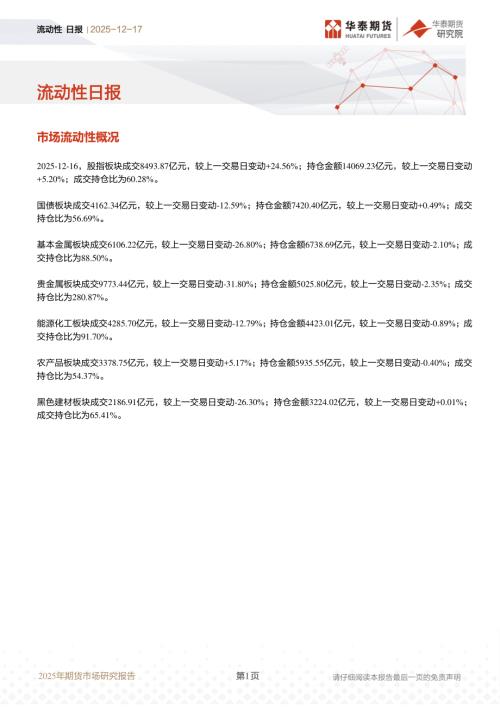 【华泰期货】流动性日报-251217（12页）.pdf