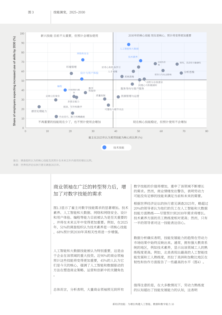 世界经济论坛&Cognizant：2025新经济技能：构建AI、数据与数字能力以驱动增长白皮书（英文版）（40页）.pdf_第10页