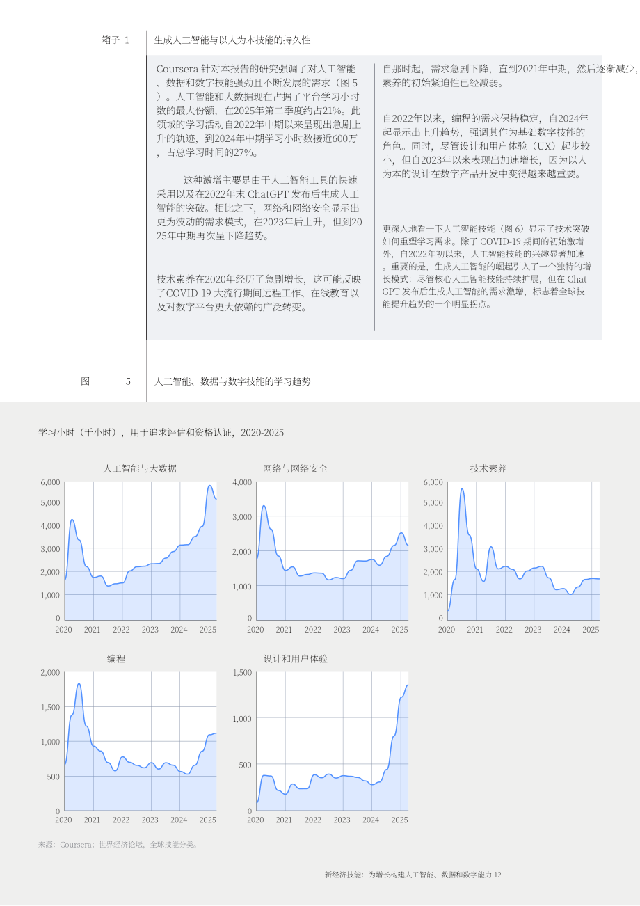 世界经济论坛&Cognizant：2025新经济技能：构建AI、数据与数字能力以驱动增长白皮书（英文版）（40页）.pdf_第12页