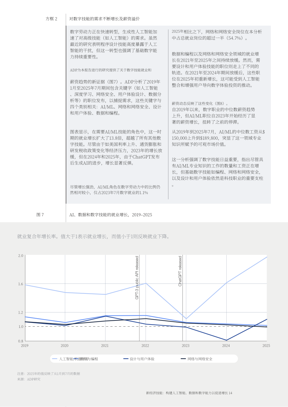 世界经济论坛&Cognizant：2025新经济技能：构建AI、数据与数字能力以驱动增长白皮书（英文版）（40页）.pdf_第14页