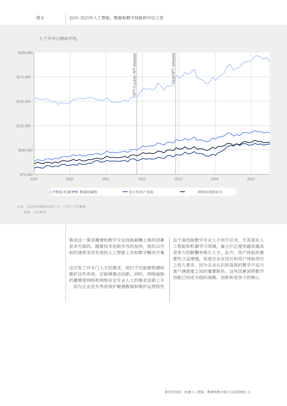 世界经济论坛&Cognizant：2025新经济技能：构建AI、数据与数字能力以驱动增长白皮书（英文版）（40页）.pdf_第15页