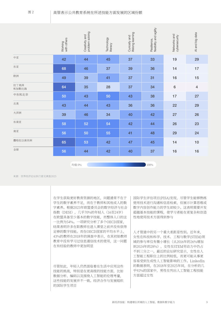 世界经济论坛&Cognizant：2025新经济技能：构建AI、数据与数字能力以驱动增长白皮书（英文版）（40页）.pdf_第9页