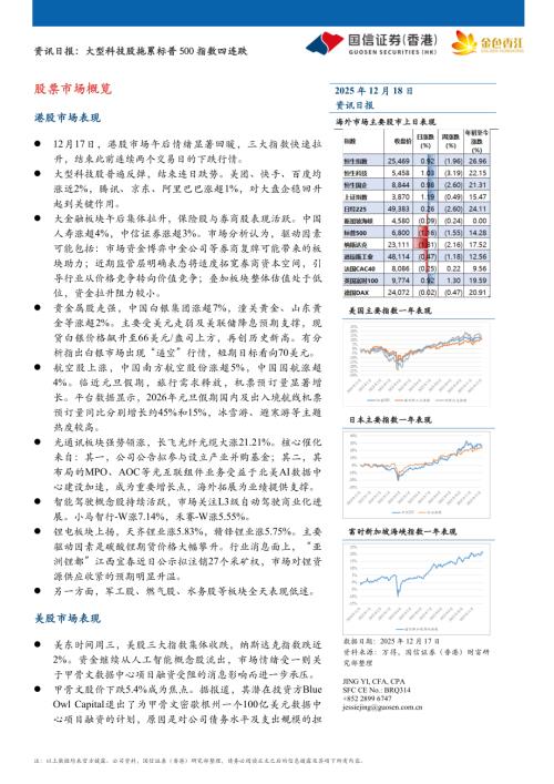 【国信证券(香港)】资讯日报：大型科技股拖累标普500指数四连跌-251218（8页）.pdf