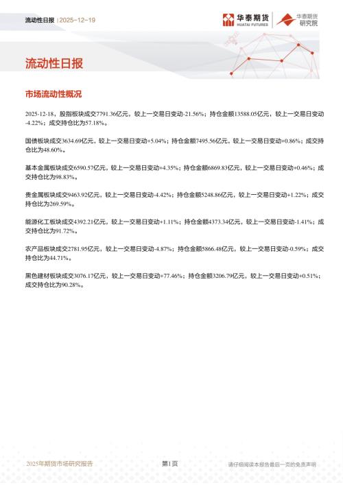 【华泰期货】流动性日报-251219（12页）.pdf