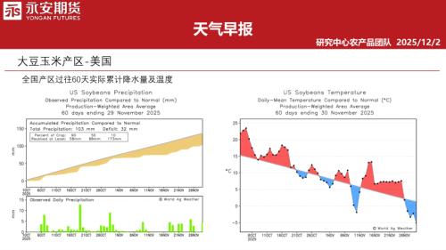 【永安期货】天气早报-251202（32页）.pdf