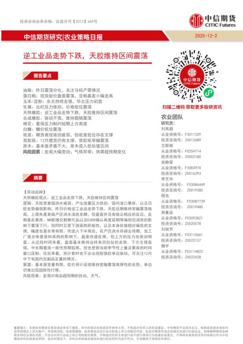 【中信期货】农业策略日报：逆工业品走势下跌，天胶维持区间震荡-251202（21页）.pdf