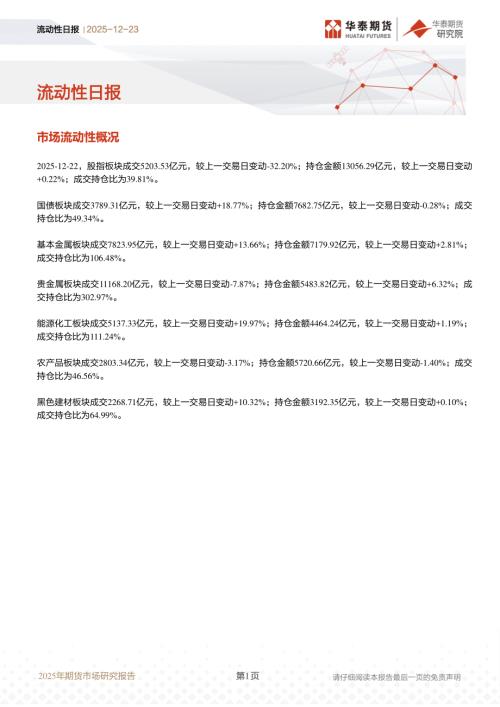 【华泰期货】流动性日报-251223（12页）.pdf