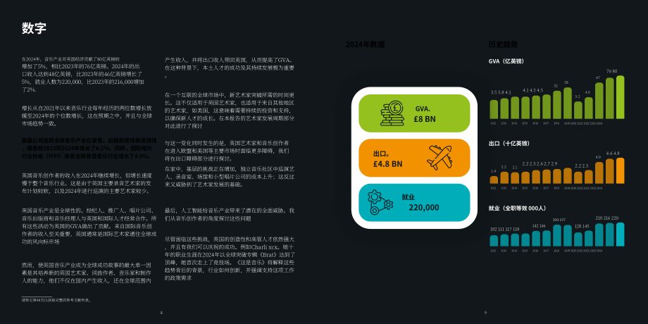 英国音乐产业协会（UK Music）：2025年度英国音乐产业报告（英文版）（27页）.pdf_第5页
