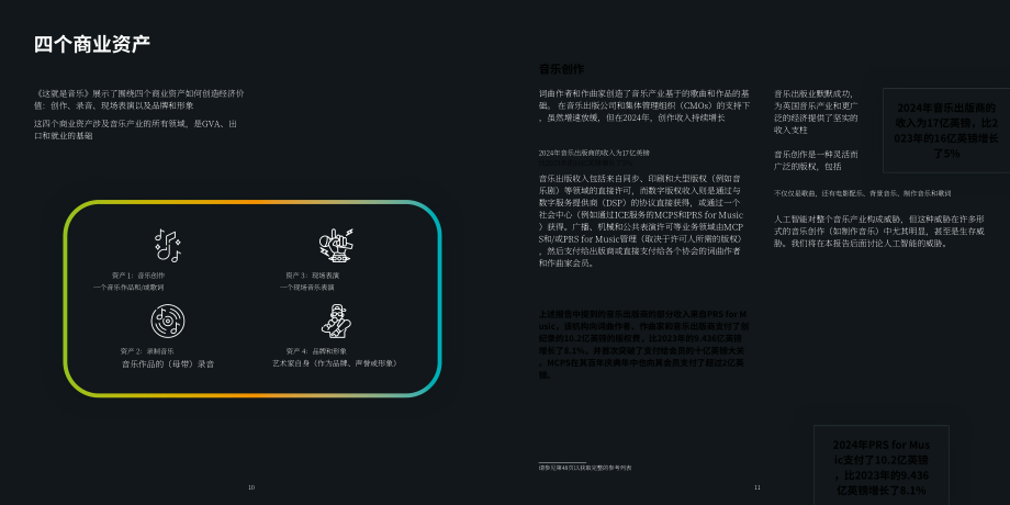 英国音乐产业协会（UK Music）：2025年度英国音乐产业报告（英文版）（27页）.pdf_第6页