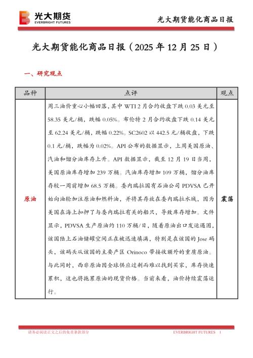 【光大期货】能化商品日报-251225（19页）.pdf