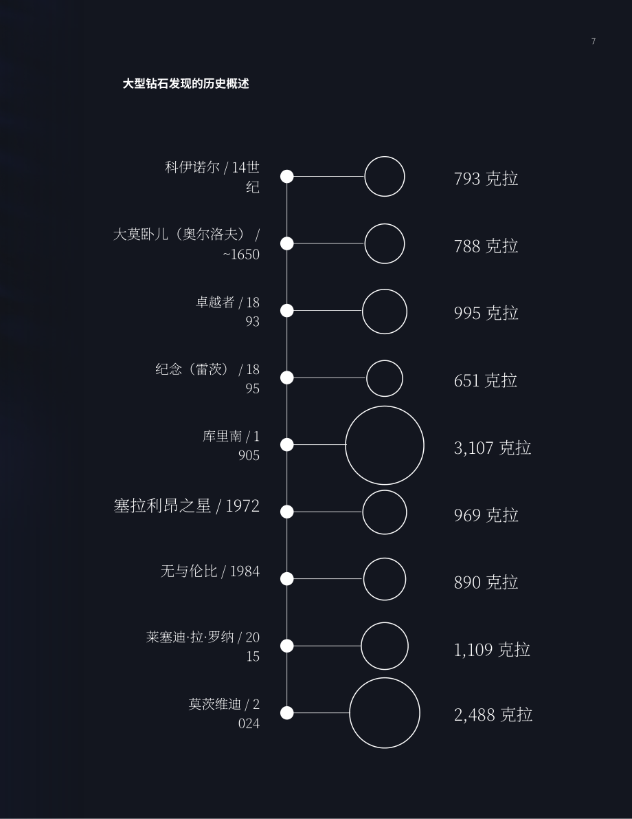 天然钻石协会：2025巨型天然钻石研究报告：成因、历史、产地、市场及价值（英文版）（38页）.pdf_第7页