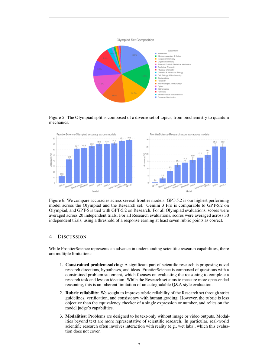 OpenAI：2025 FrontierScience：评估人工智能执行专家级科学任务的能力研究报告（英文版）（15页）.pdf_第7页