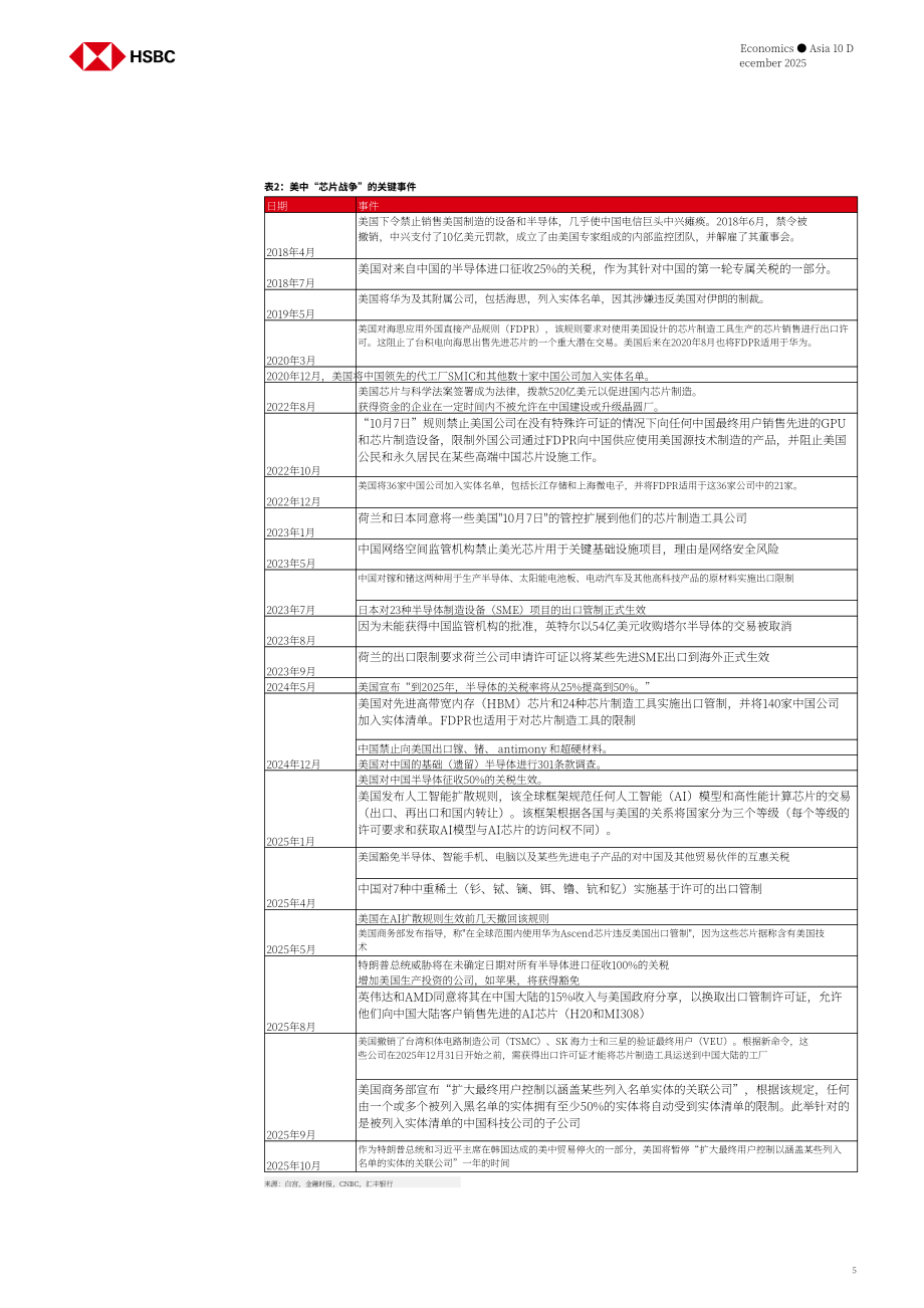 汇丰HSBC：亚洲半导体行业研究：中美存储芯片竞争五大关键问题探析-251210（英文版）（16页）.pdf_第5页