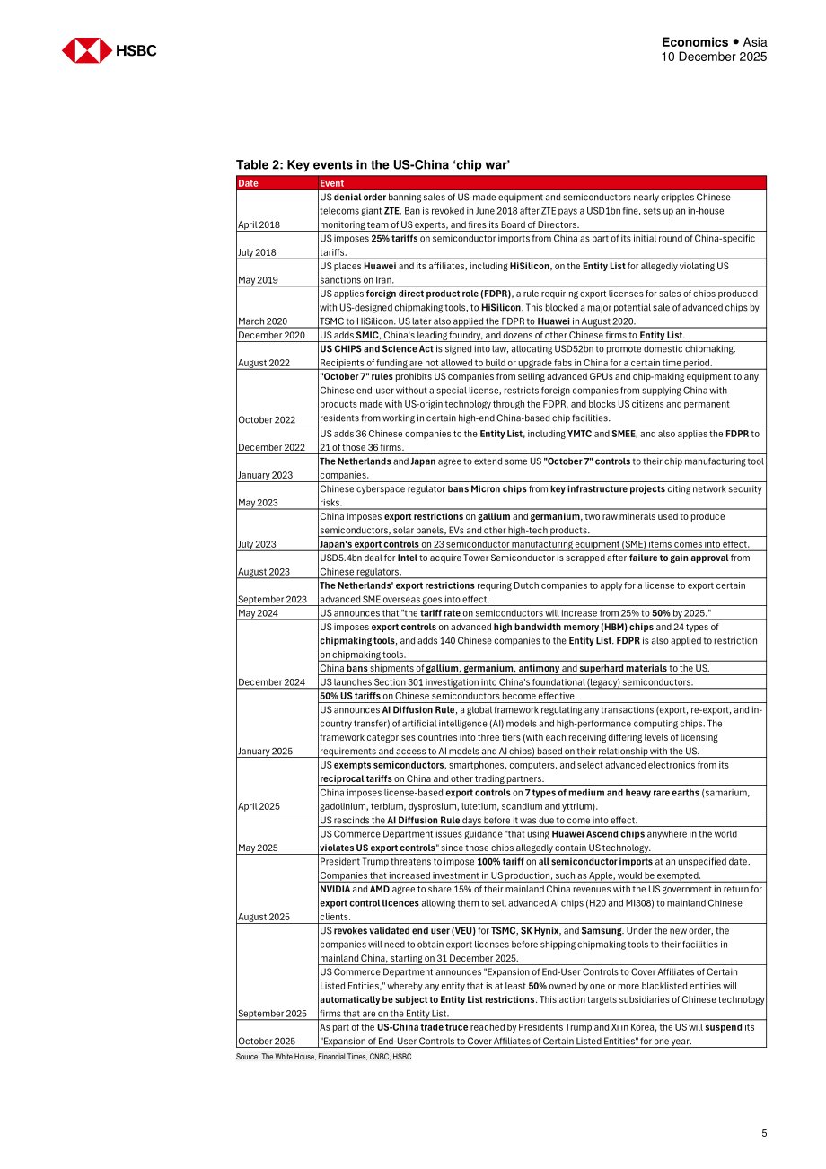 汇丰HSBC：亚洲半导体行业研究：中美存储芯片竞争五大关键问题探析-251210（英文版）（16页）.pdf_第5页