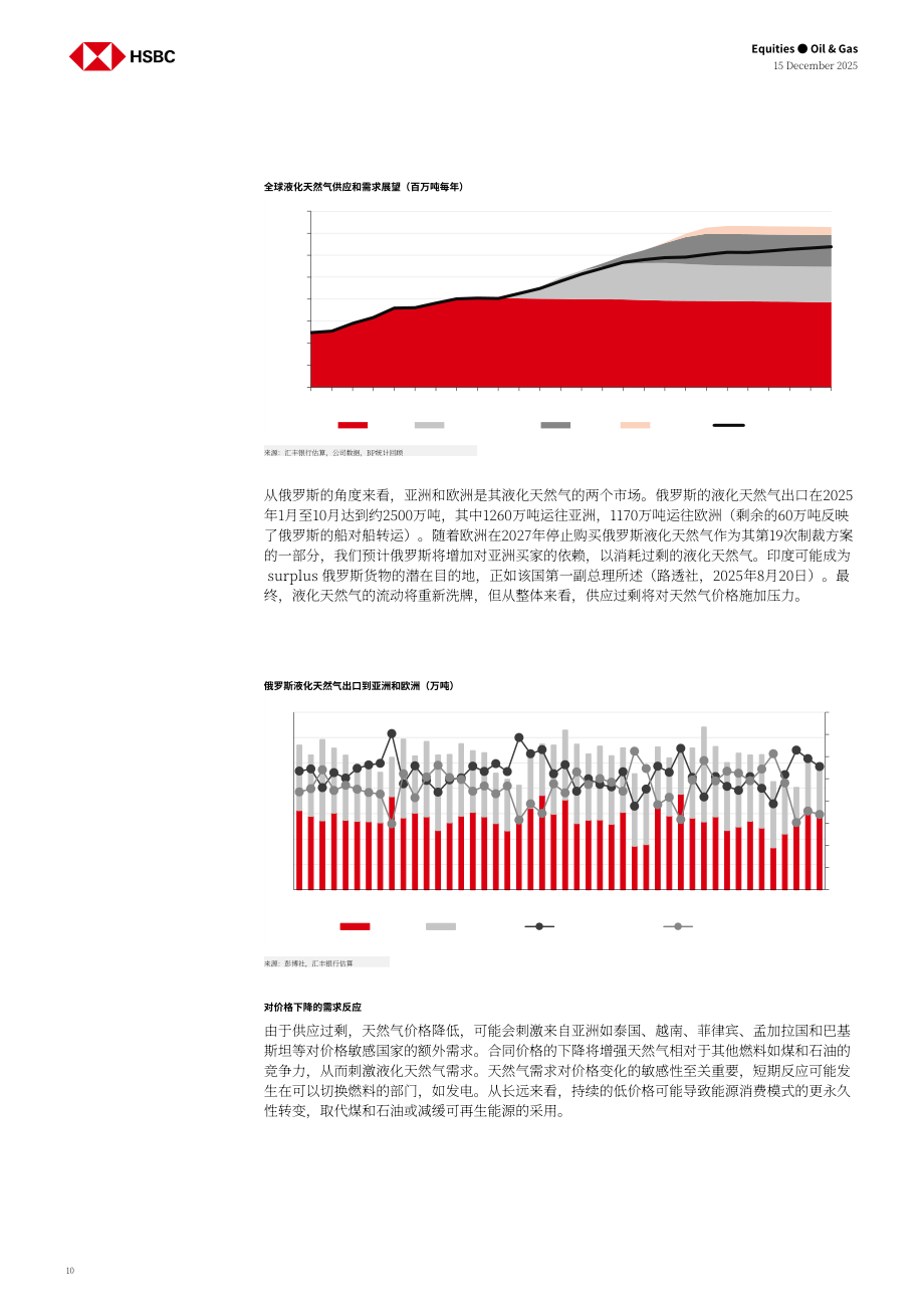汇丰HSBC：亚洲油气行业研究：中国天然气供需再平衡之路-251215（英文版）（24页）.pdf_第10页