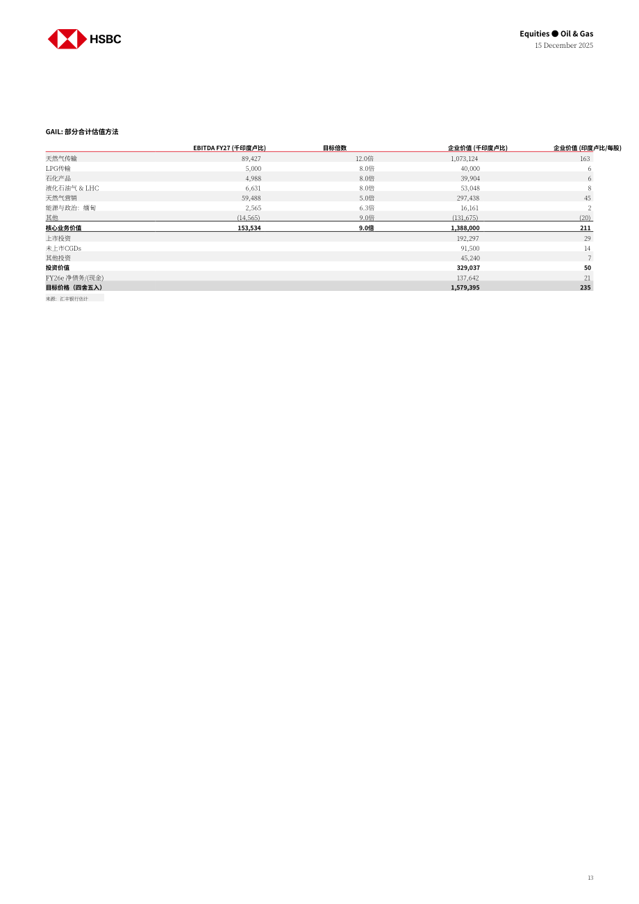 汇丰HSBC：亚洲油气行业研究：中国天然气供需再平衡之路-251215（英文版）（24页）.pdf_第13页