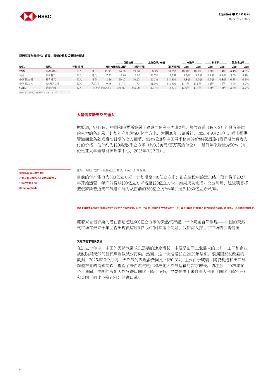 汇丰HSBC：亚洲油气行业研究：中国天然气供需再平衡之路-251215（英文版）（24页）.pdf_第2页