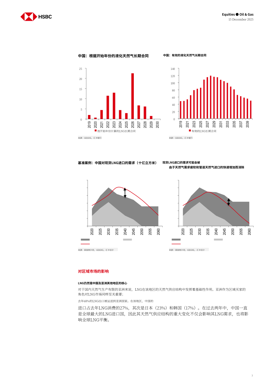 汇丰HSBC：亚洲油气行业研究：中国天然气供需再平衡之路-251215（英文版）（24页）.pdf_第7页